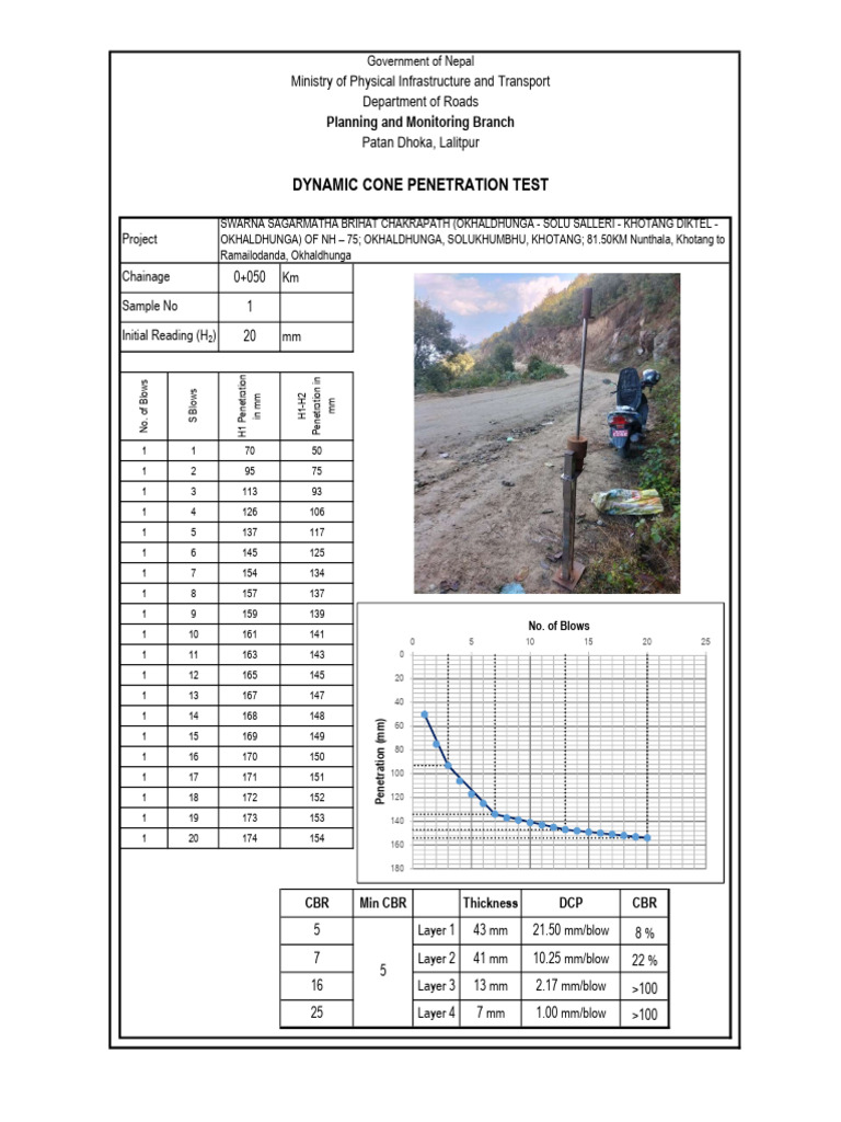 Dynamic Cone Penetration Test Results | PDF