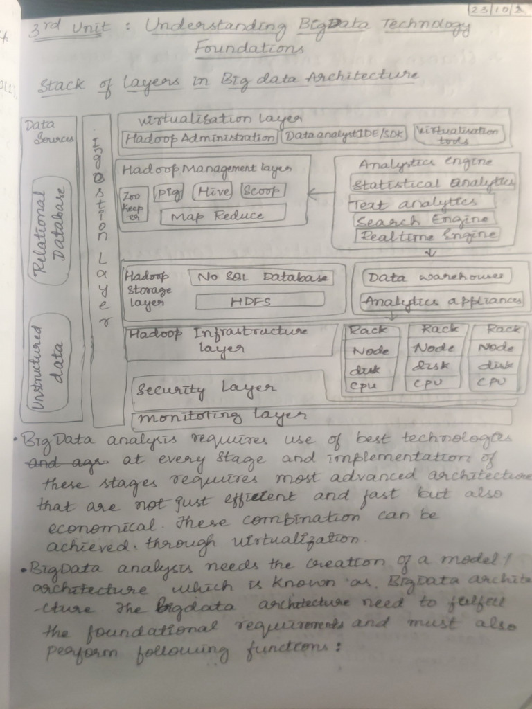 Bda Written Notes | PDF