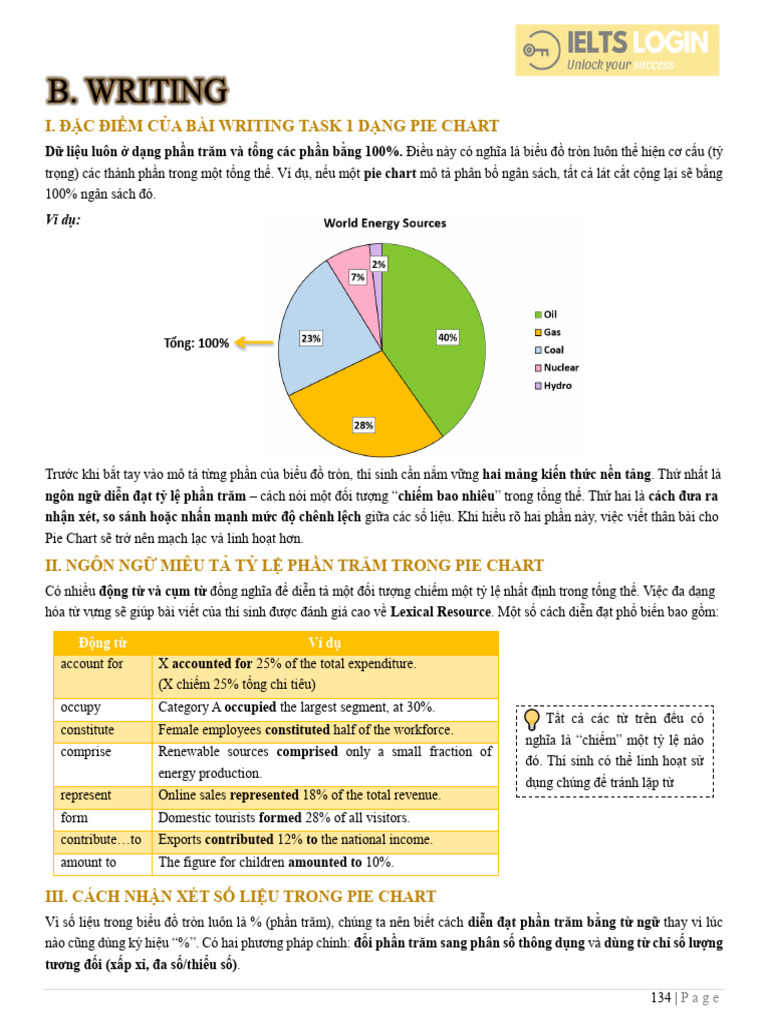 Pie Chart | PDF