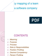 Competency Mapping of A Team Leader in A Software Company