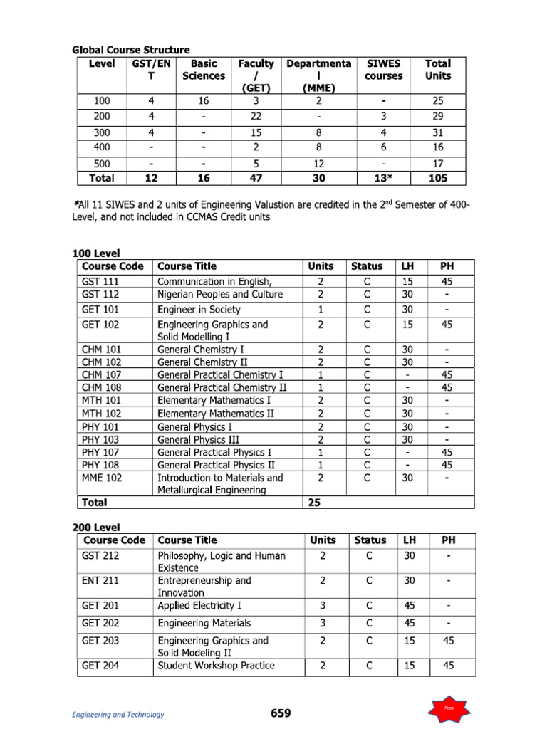 Ccmas Courses | PDF