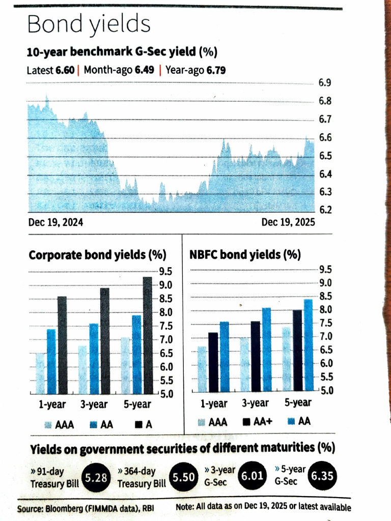 Current Bond Yields Overview | PDF | Securities (Finance) | Investments ...