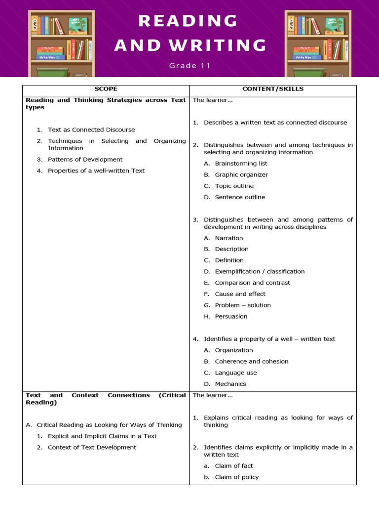 Reading and Writing Strategies Guide | PDF | Intertextuality | Hypertext