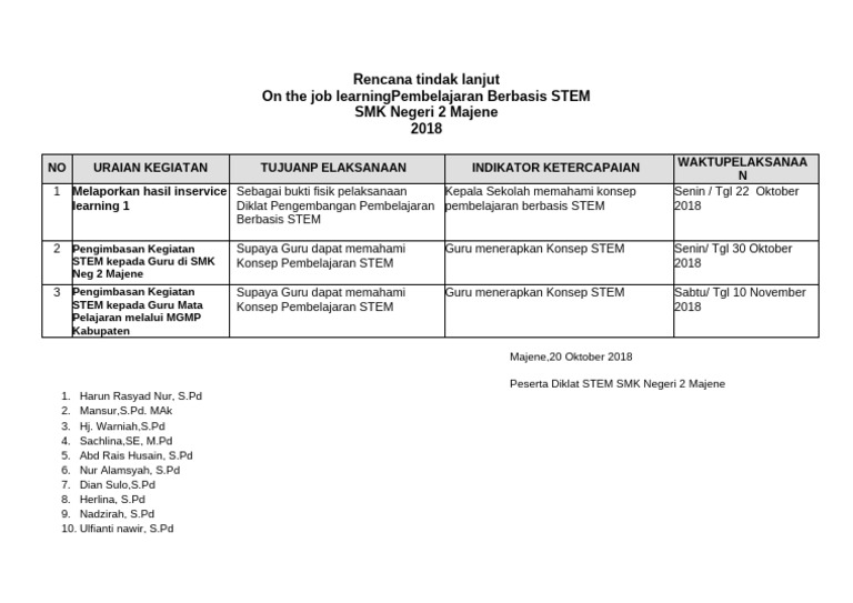 Rencana Pembelajaran STEM SMK Majene | PDF