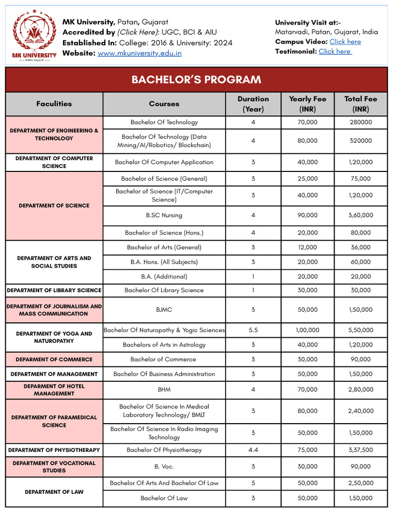 MK University Fees Structure. It's All Worthy | PDF | Physical Therapy ...