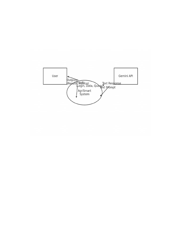 System Design Diagrams | PDF