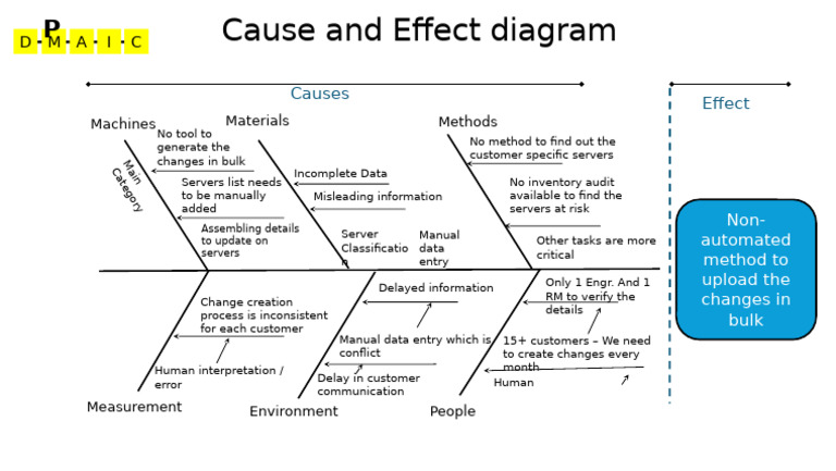 Causes of Manual Data Entry Issues | PDF | Information Technology ...