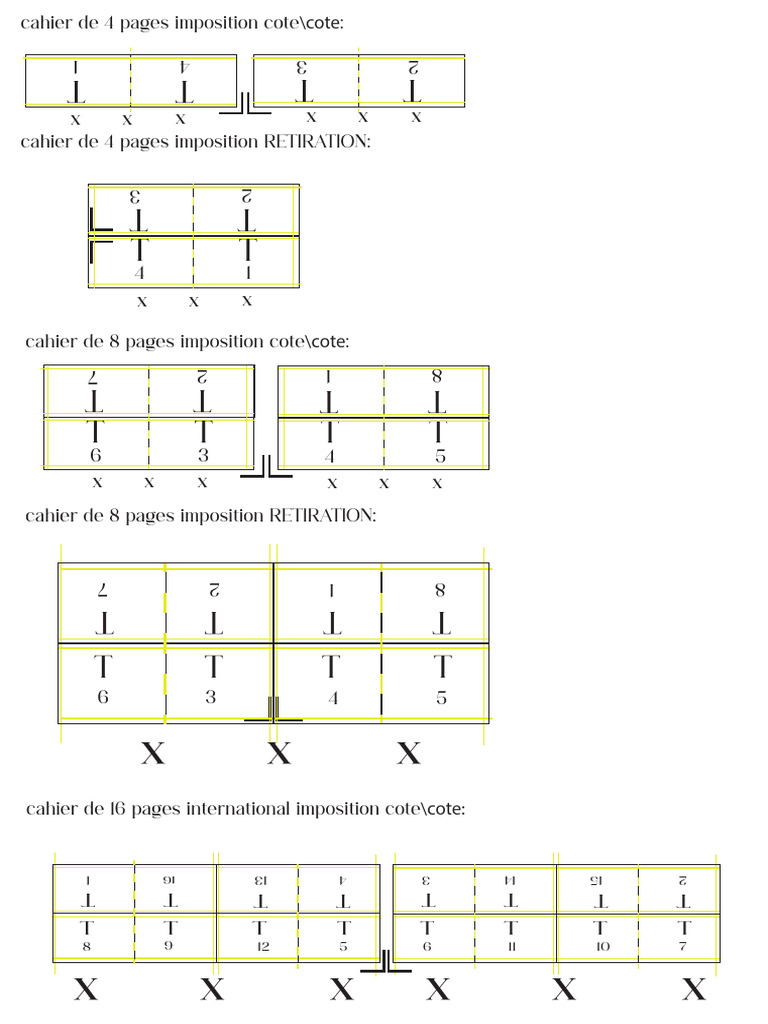 Cahiers d'imposition : formats et types | PDF