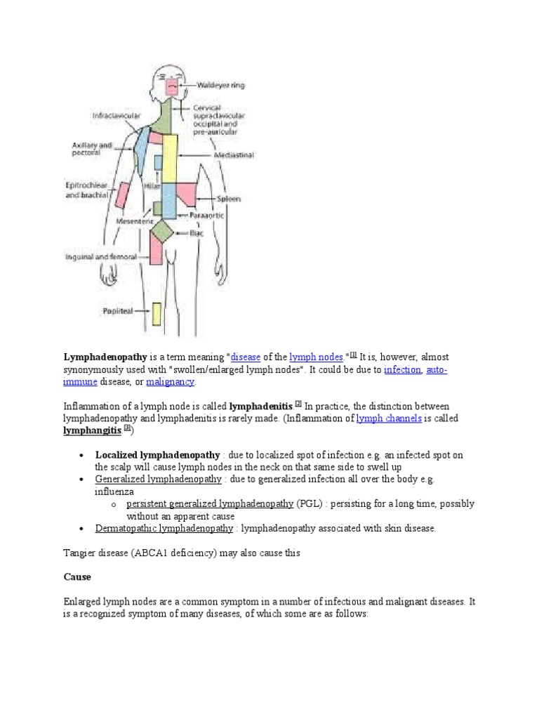 limfadenopati Immunodeficiency Public Health limfadenopati Immunodeficiency Public Health