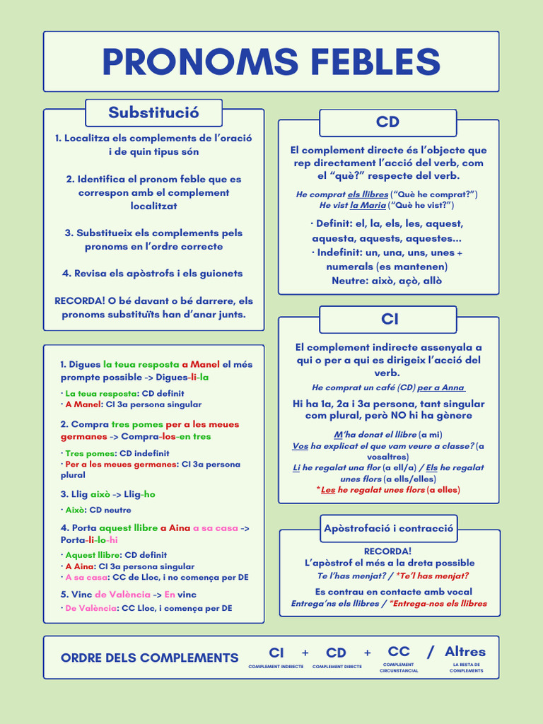 Pronoms Febles | PDF