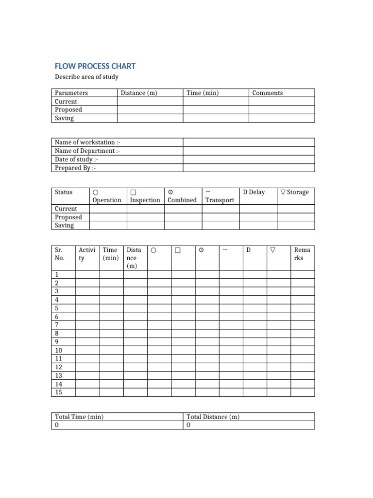 Flow Process Chart Analysis Template | PDF