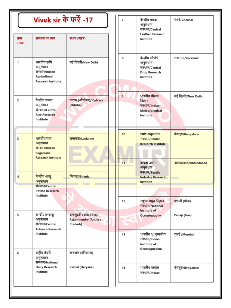 Vivek Sir 17 | PDF