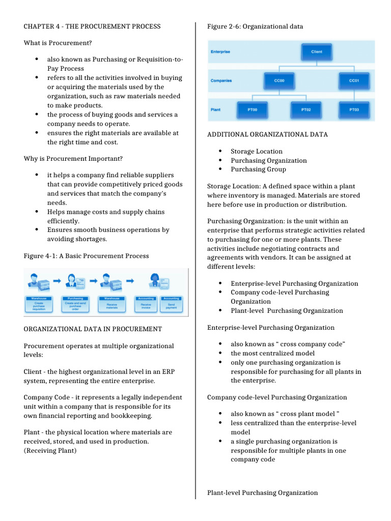 The Procurement Process With Images | PDF | Receipt | Procurement