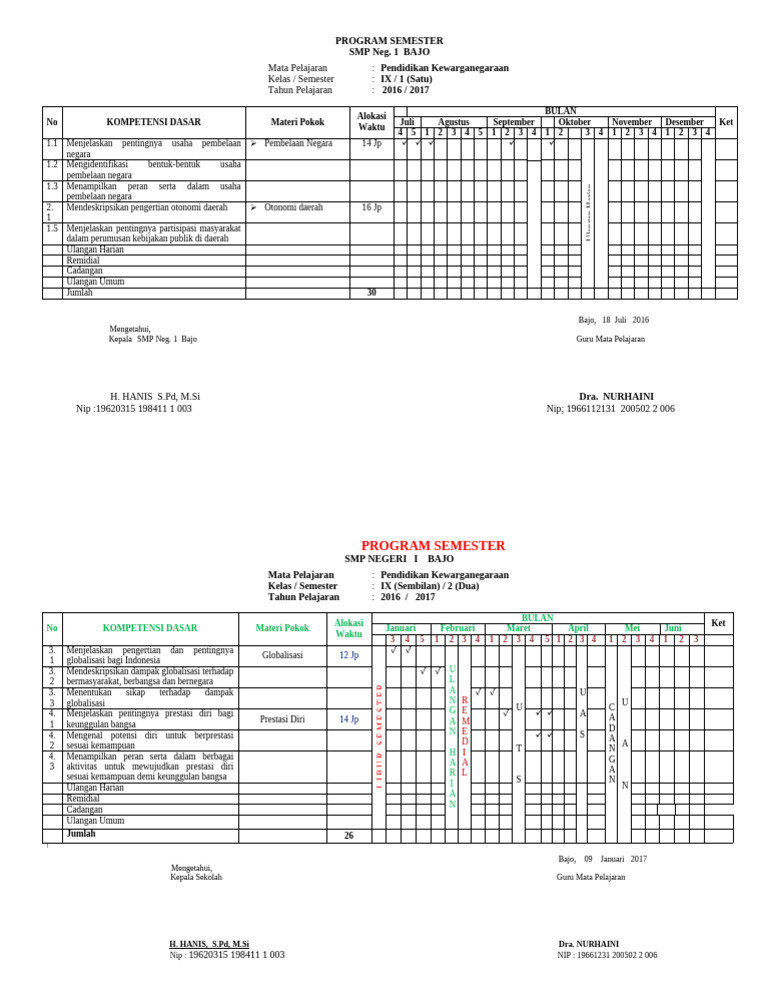 Program Semester PKn Kelas IX SMP Bajo | PDF