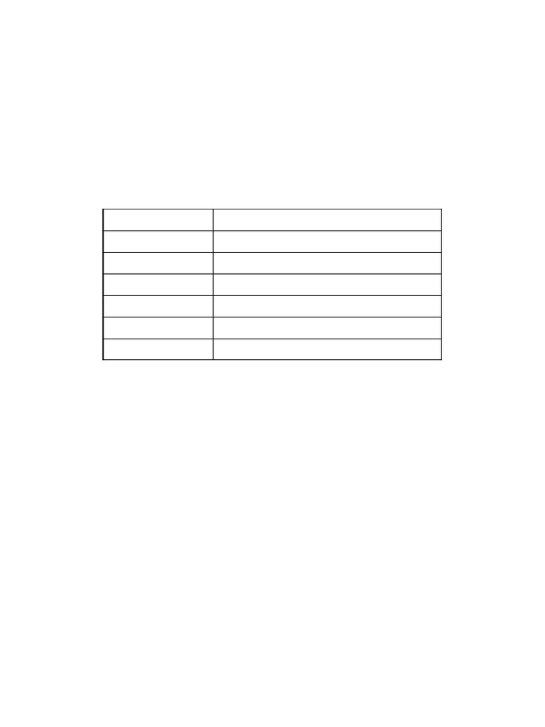 Class 10 CSS Project | PDF