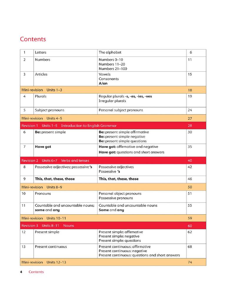 English Grammar Guide: Units 1-25 | PDF | Grammatical Number | Plural
