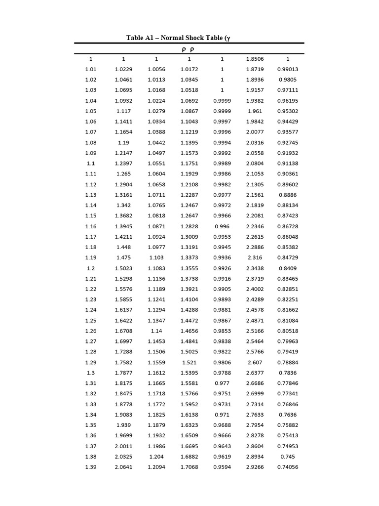 Gas Tables-Normal Shock | PDF