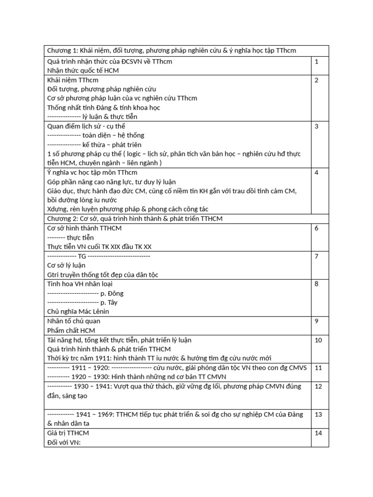 SHCD | PDF