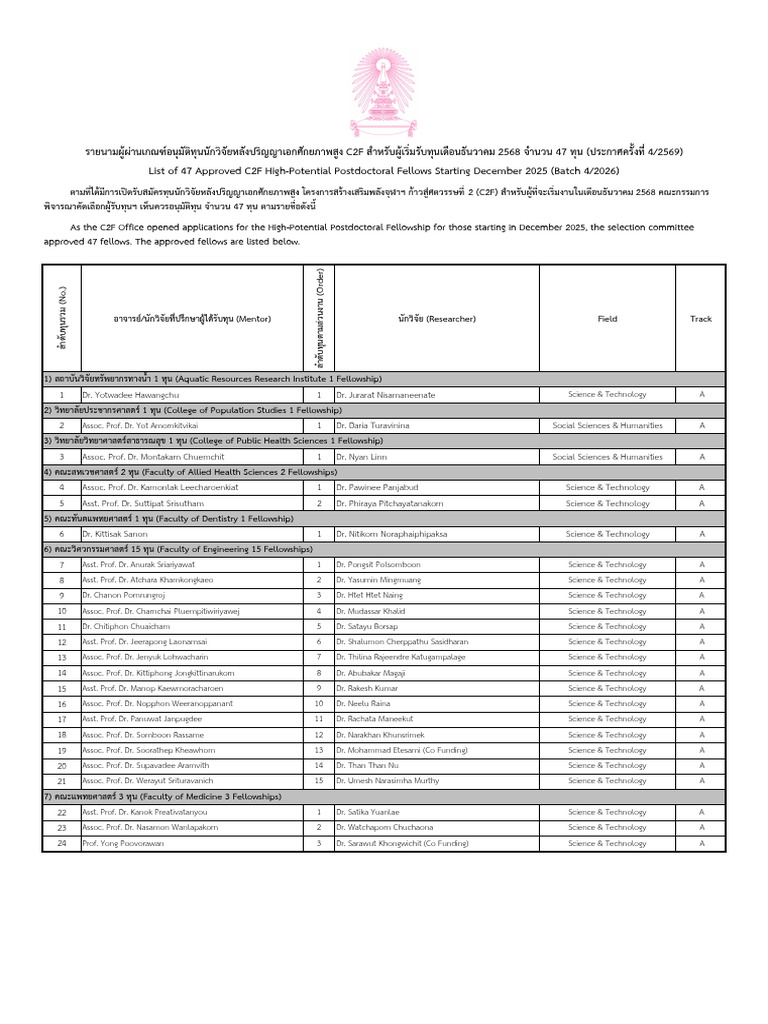 List of C2F PD - Dec 2025 - ปก 4 69 | PDF