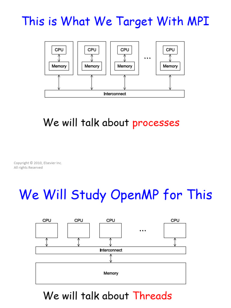 mpi1 | PDF | Message Passing Interface | Software