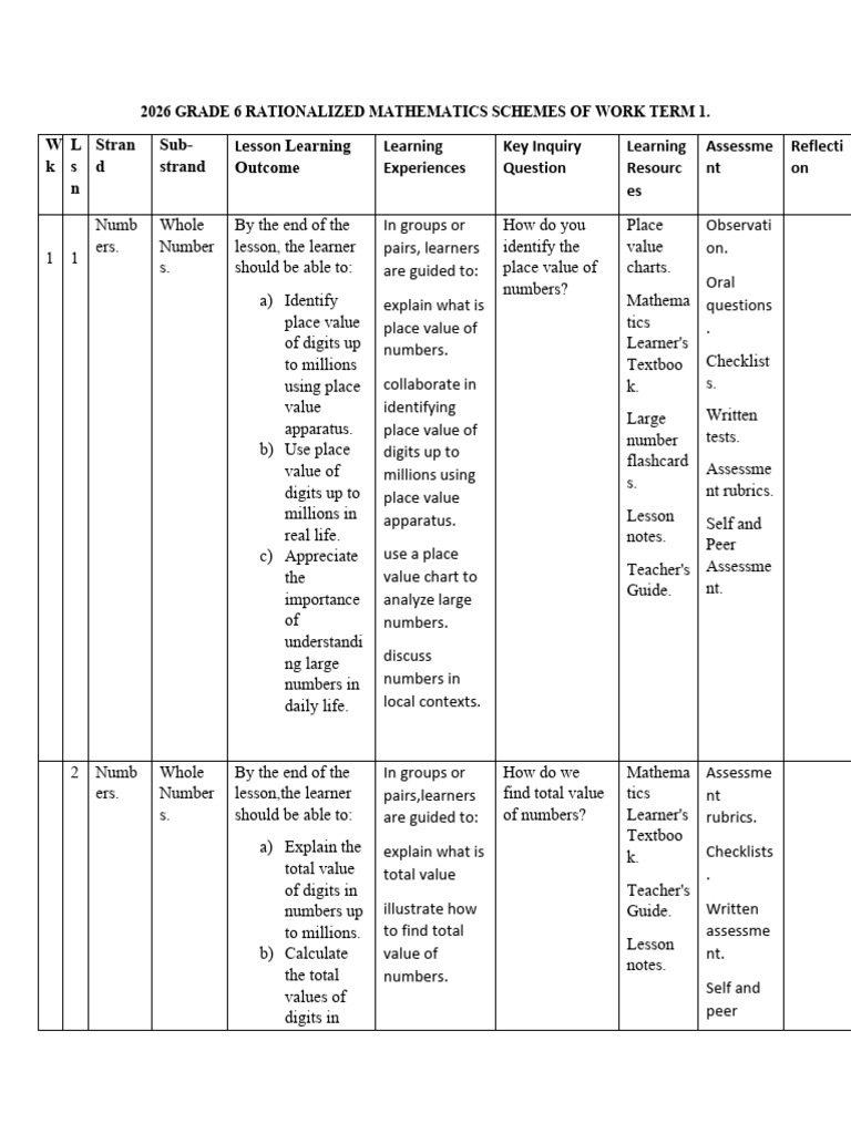 G6 Math Term 1 2026. No Ref | PDF | Division (Mathematics) | Mathematics