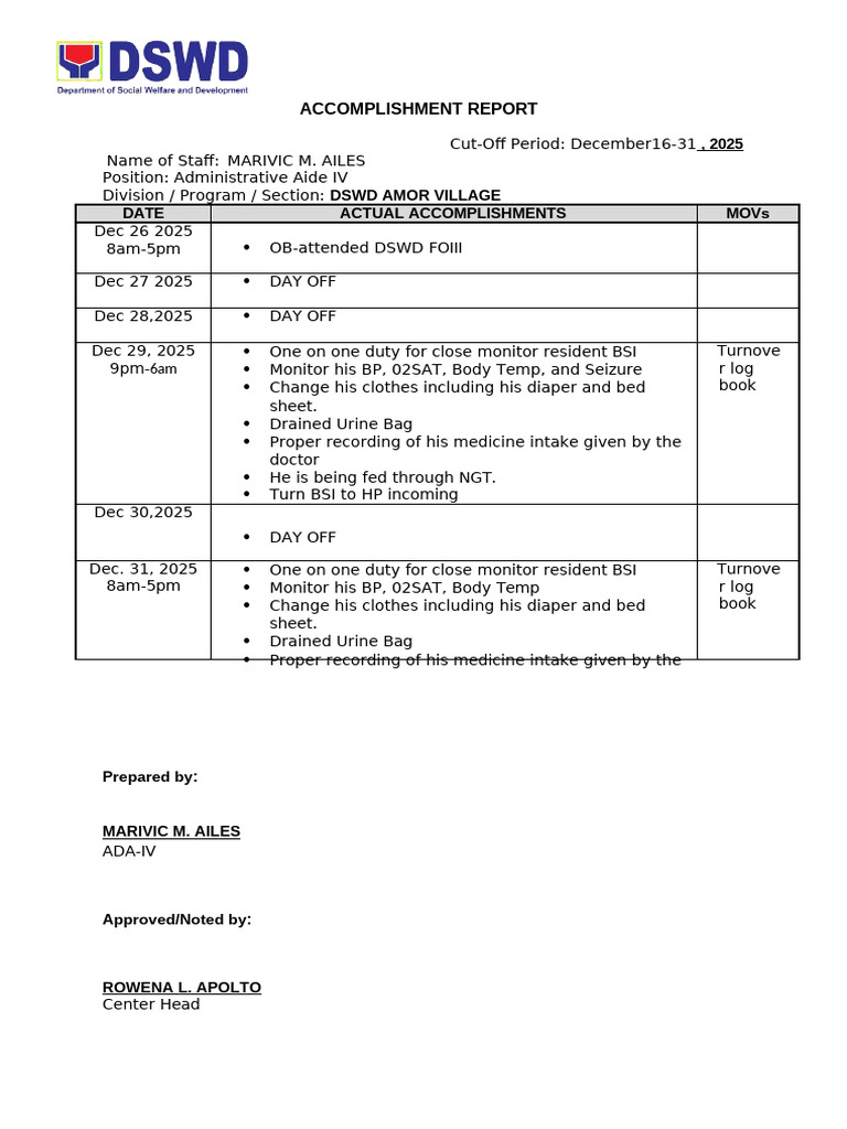 DSWD Accomplishment Report: Dec 2025 | PDF