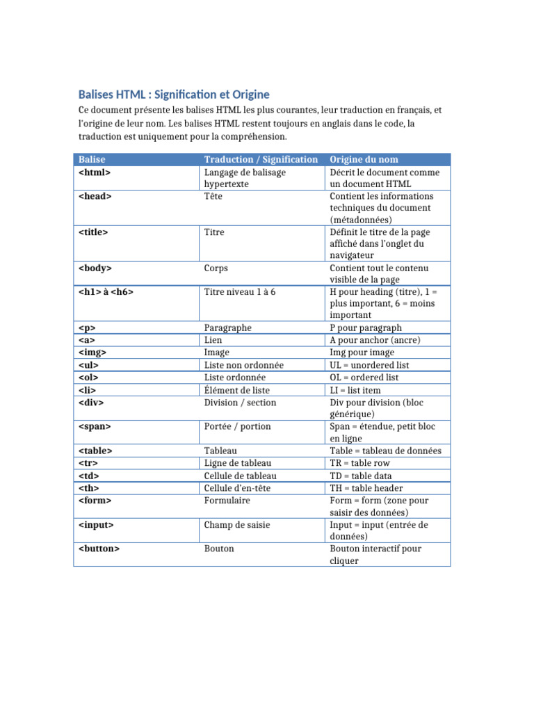 Balises HTML : Signification et Origine | PDF | Élément HTML | Langage ...