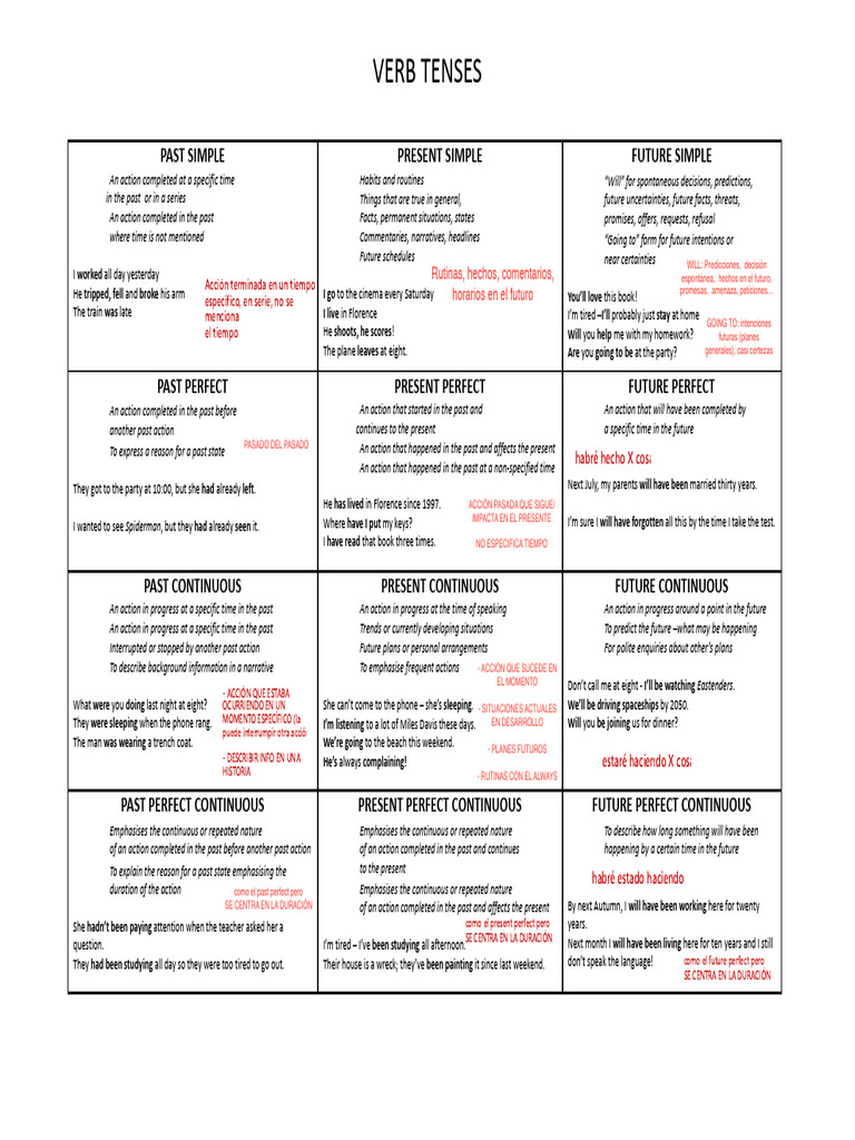 Verb Tenses Chart | PDF | Language Mechanics | Grammar