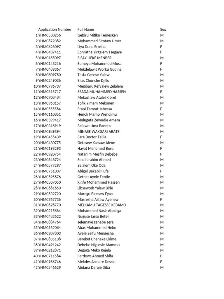 Final Grade of NIMEI MD Accepted List | PDF
