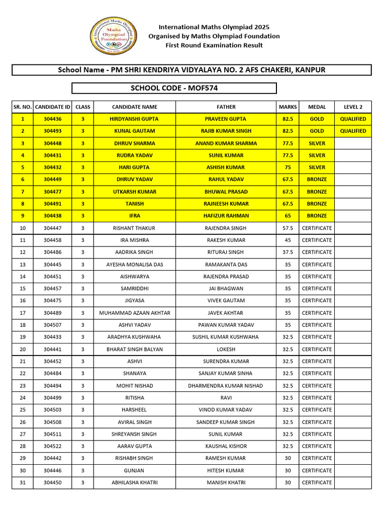 International Maths Olympiad 2025 Results | PDF