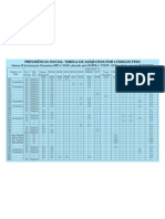 Codigo Fpas e Aliquotas