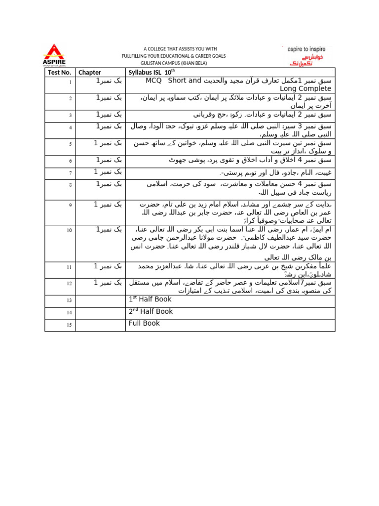 10th A+b Group ISL 10th | PDF