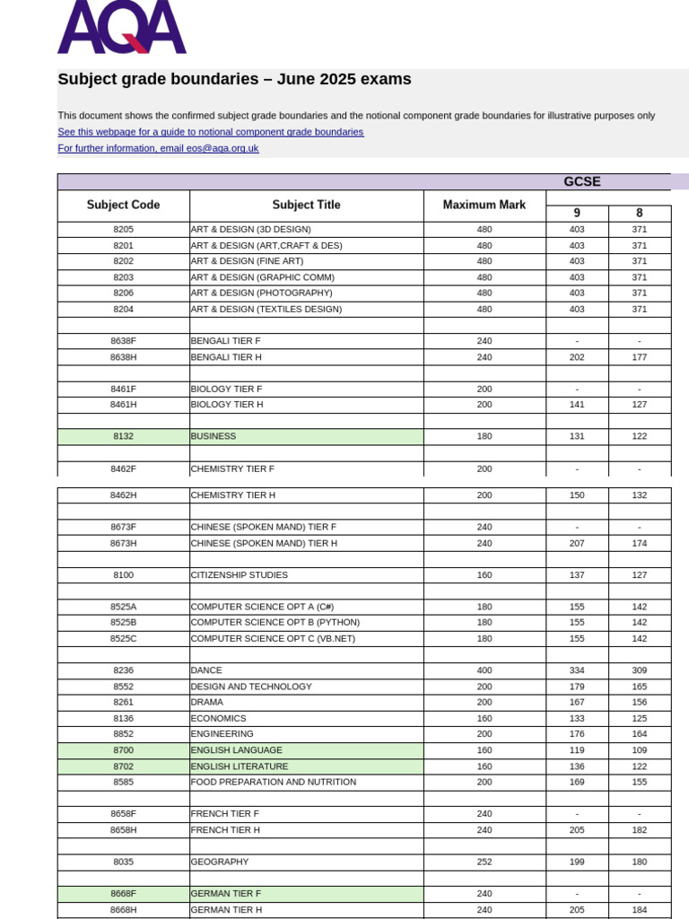 GCSE Grade Boundaries June 2025 | PDF | Graphic Design