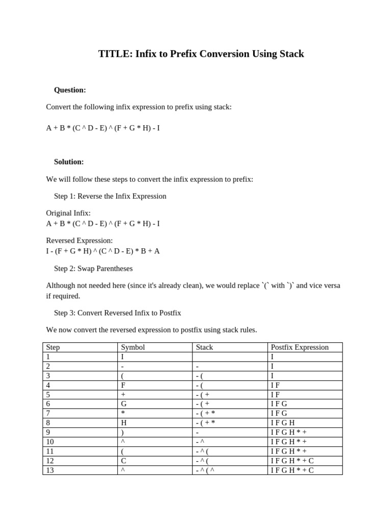 Infix to Prefix Conversion Guide | PDF | Notation | Mathematical Notation