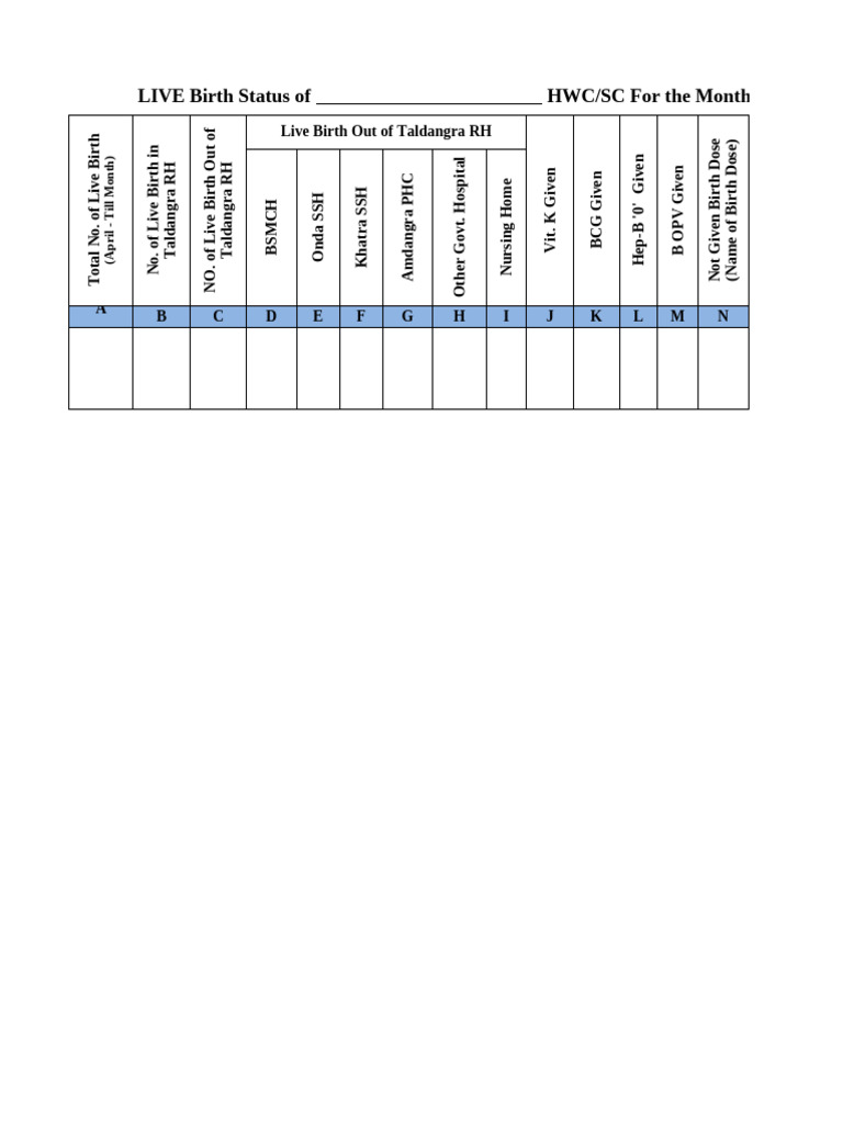 Live Birth and Immunization Data Report | PDF