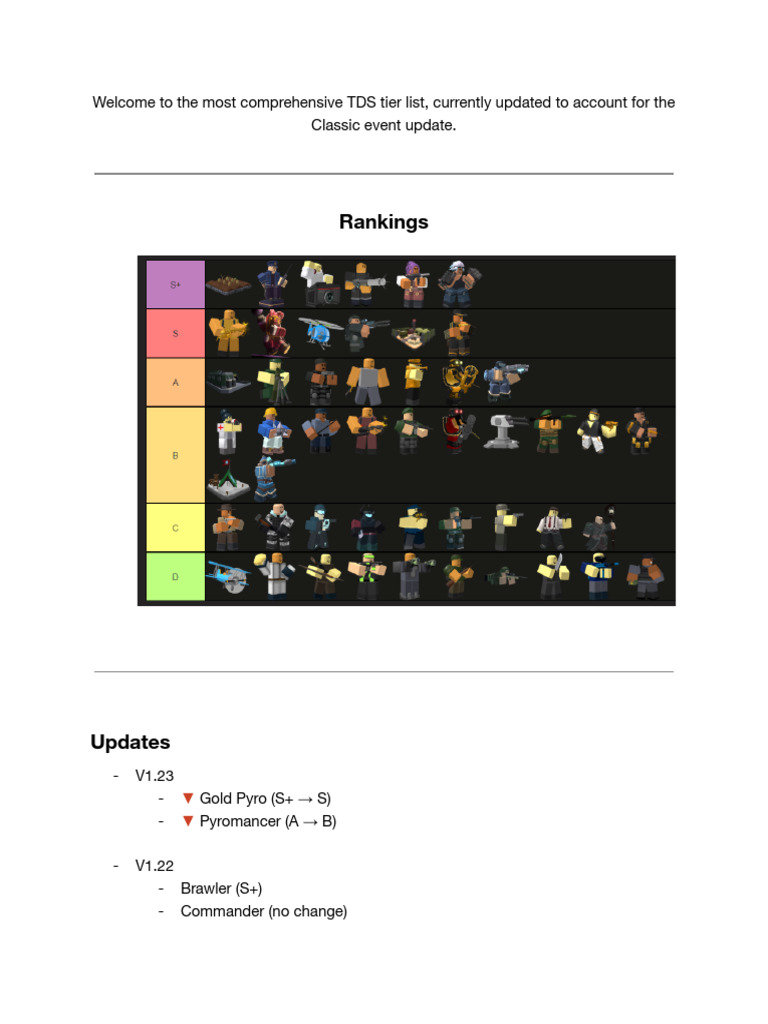 Comprehensive TDS Tier List Update | PDF