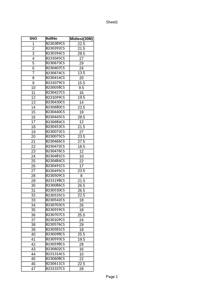 Marks | PDF