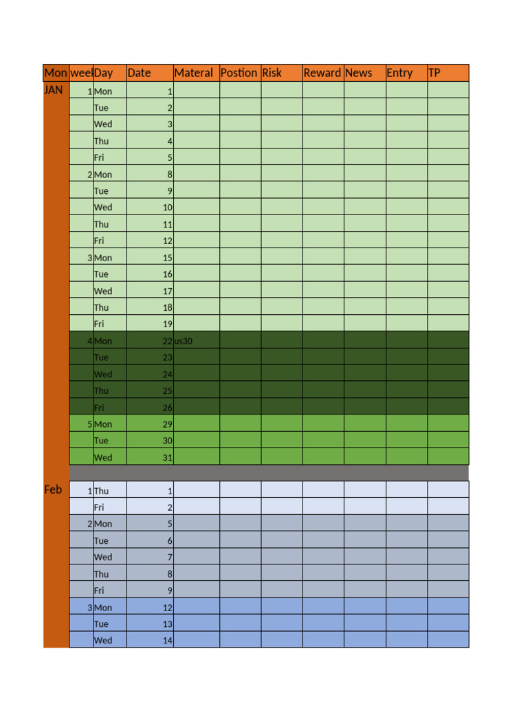 Weekly Trading Plan and Analysis | PDF