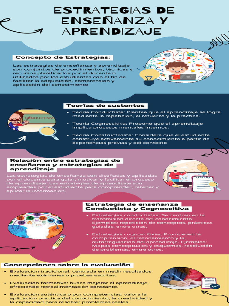 Estrategias de Enseñanza y Aprendizaje | PDF