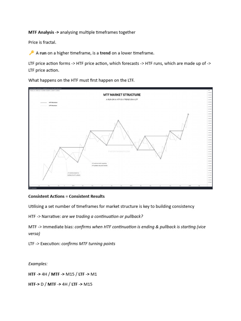 Advanced Market Structure | PDF