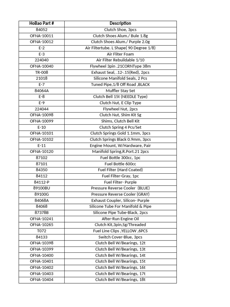 Comprehensive RC Car Parts List | PDF | Axle | Steering