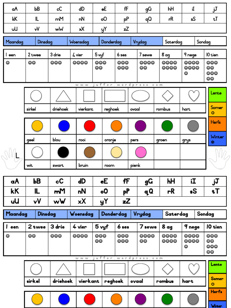 Graad R Tafelblad | PDF