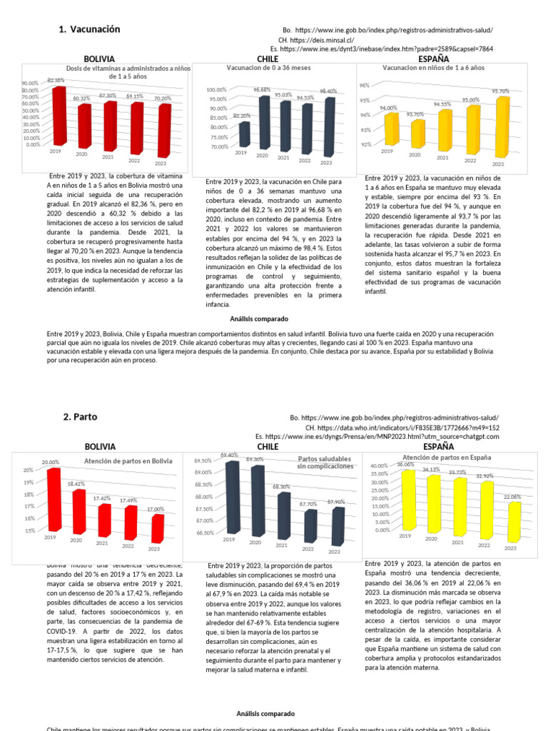 gppp | PDF | España | Chile
