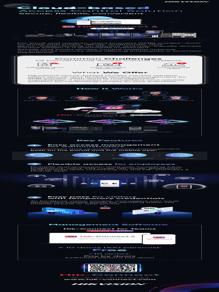 Infographic Cloud Based Access Control Solution | PDF