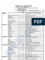 Pu Part 1 MA MSC Date Sheet