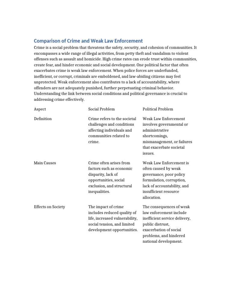 Crime and Weak Law Enforcement Analysis | PDF | Crimes | Crime & Violence