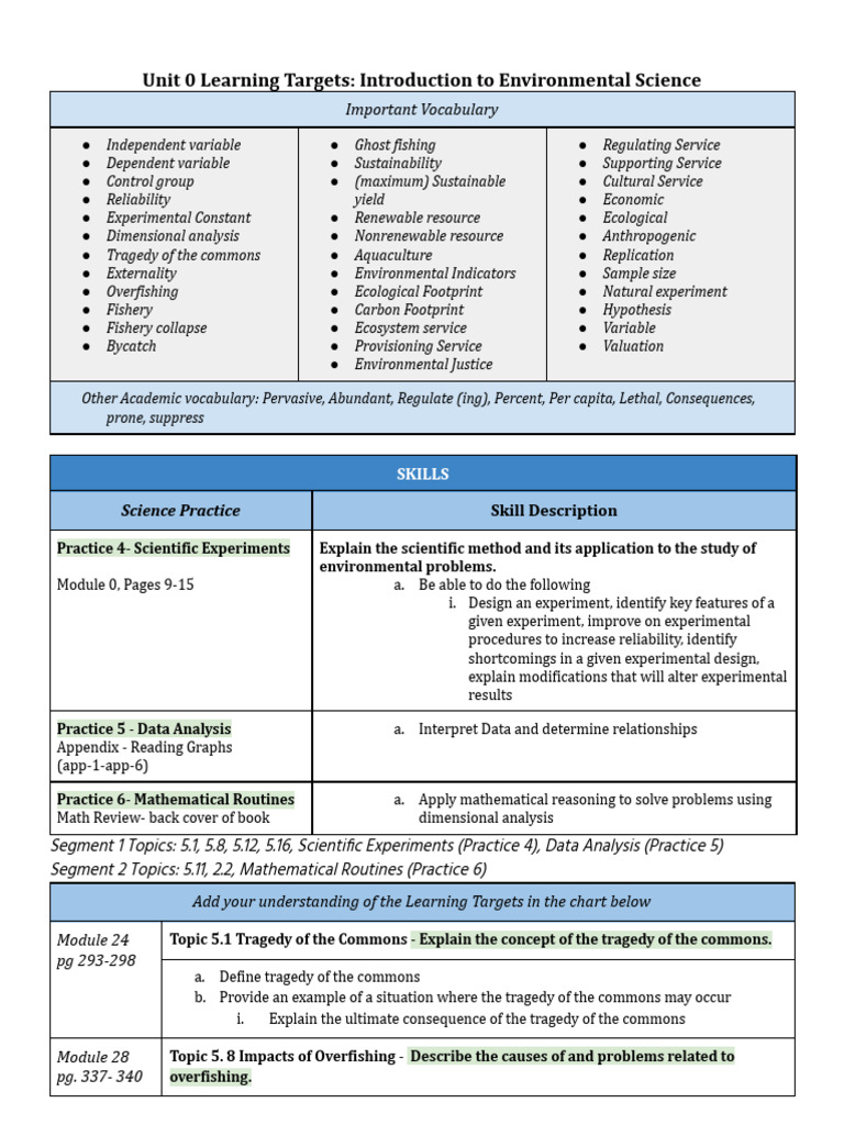 Unit 0 Learning Targets APES | PDF | Overfishing | Experiment