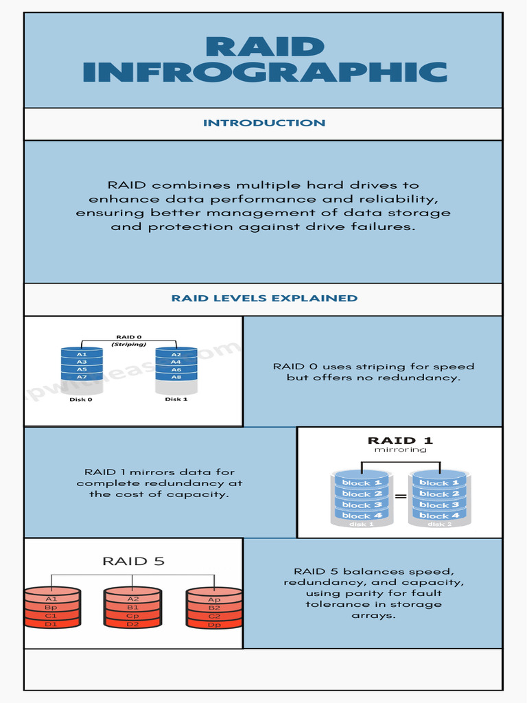 Understanding RAID Levels Explained | PDF