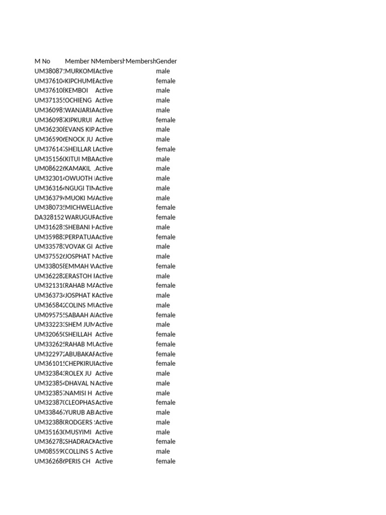 Active Membership List by Gender | PDF