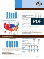 Direct Selling Numbers For The USA 2011